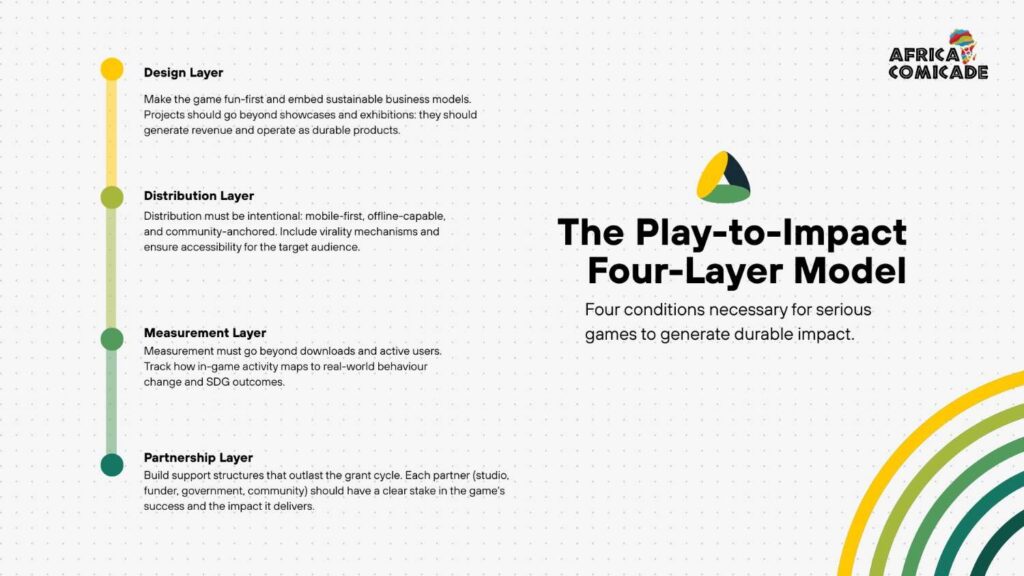 Games for Change Play-to-Impact Framework